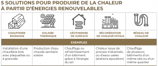 systemes chaleur renouvelable